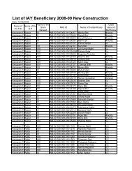 List of IAY Beneficiary 2008-09 New Construction