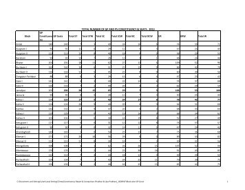 Constituency Report