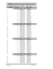 NREGA Code List (Upto Sansad Level) - Official Website of ...