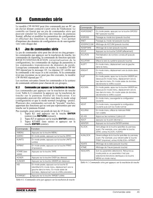 CW-90/90X Checkweigher Manual - Rice Lake Weighing Systems