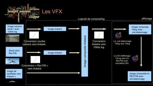 Présentation (pdf) - Mikros Image