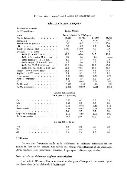 PQ36 Étude pédologique du comté de Maskinongé - IRDA