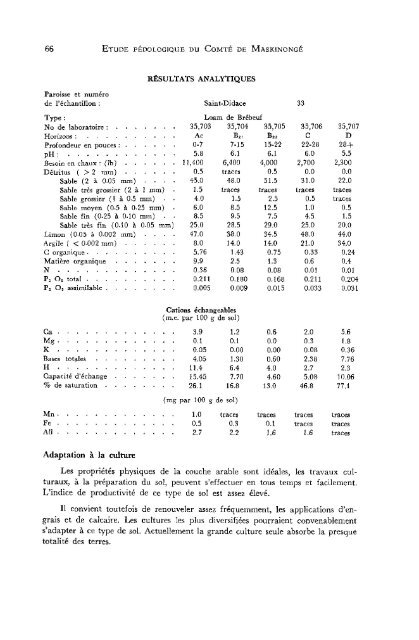 PQ36 Étude pédologique du comté de Maskinongé - IRDA