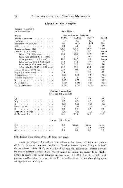 PQ36 Étude pédologique du comté de Maskinongé - IRDA