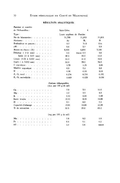 PQ36 Étude pédologique du comté de Maskinongé - IRDA