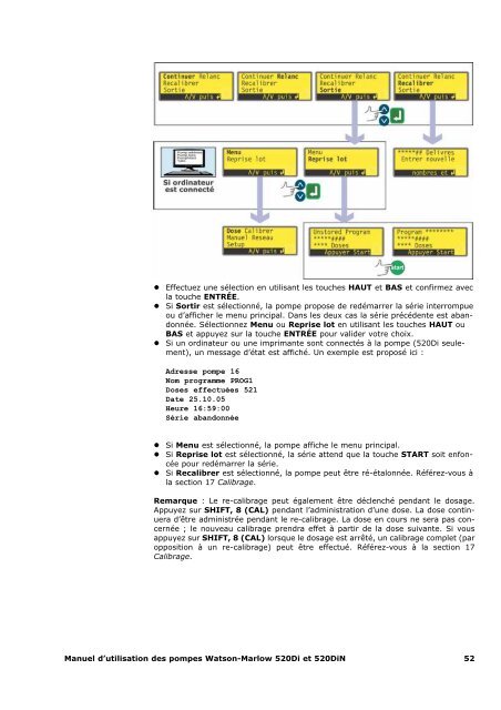 Pompes Watson-Marlow 520Di et 520DiN Sommaire