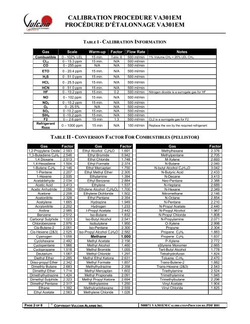 GDN Calibration Manual - Kele