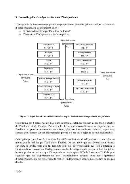 Des facteurs d'indépendance à un système d'indépendance de l ...