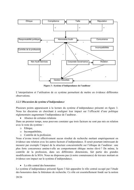 Des facteurs d'indépendance à un système d'indépendance de l ...