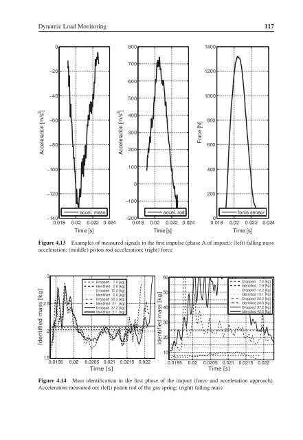 smart technologies for safety engineering