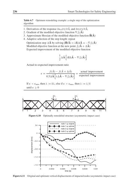 smart technologies for safety engineering