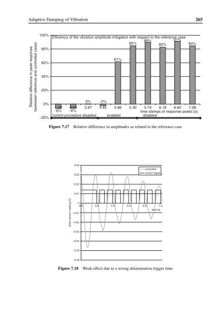 smart technologies for safety engineering