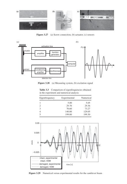 smart technologies for safety engineering