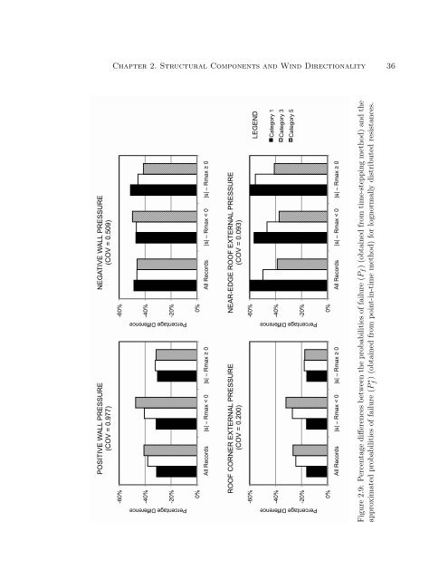 Wind Hazard Risk Assessment and Management for Structures