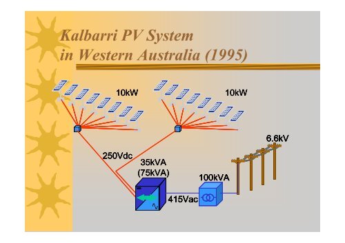 Photovoltaic Power Systems -2 Grid connected PV - Curtin University