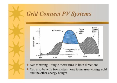 Photovoltaic Power Systems -2 Grid connected PV - Curtin University