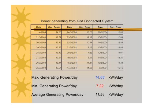 Photovoltaic Power Systems -2 Grid connected PV - Curtin University