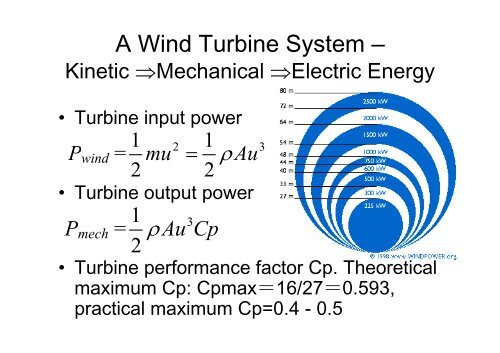 Overview Renewable Energy Systems 402 .pdf - Curtin University