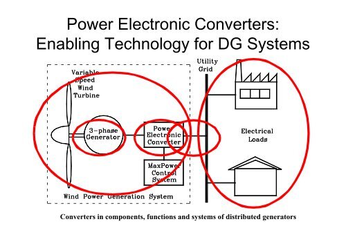 Overview Renewable Energy Systems 402 .pdf - Curtin University