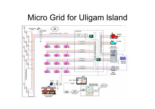 Overview Renewable Energy Systems 402 .pdf - Curtin University