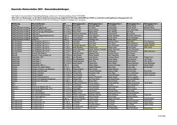 Mannschaftsaufstellungen - DLRG-Jugend Bayern