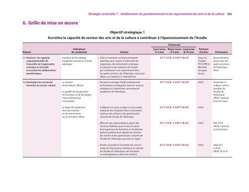 Stratégie globale pour l'intégration des arts et de la ... - Music NB