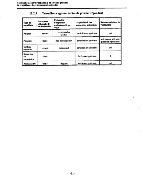 Vaccination contre l'hépatite B de certains groupes de travailleurs ...