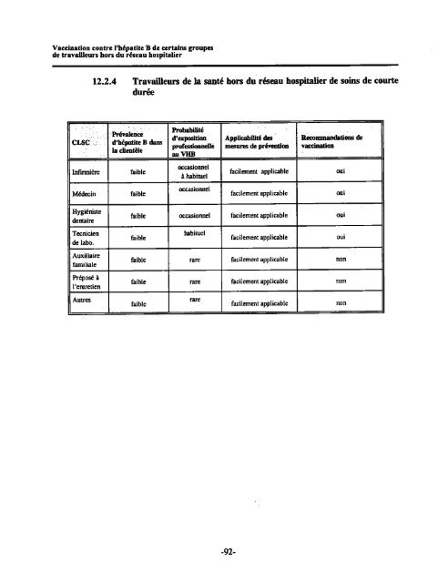 Vaccination contre l'hépatite B de certains groupes de travailleurs ...