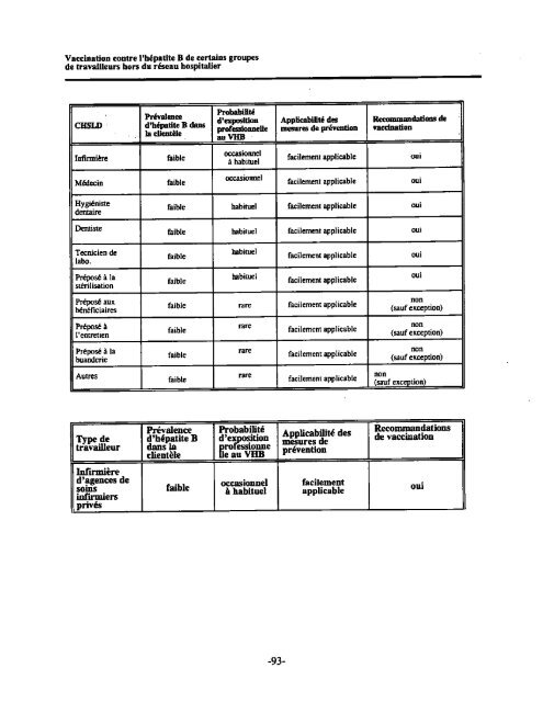 Vaccination contre l'hépatite B de certains groupes de travailleurs ...