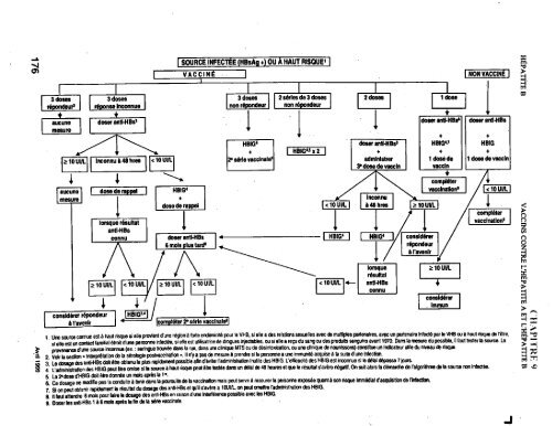 Vaccination contre l'hépatite B de certains groupes de travailleurs ...