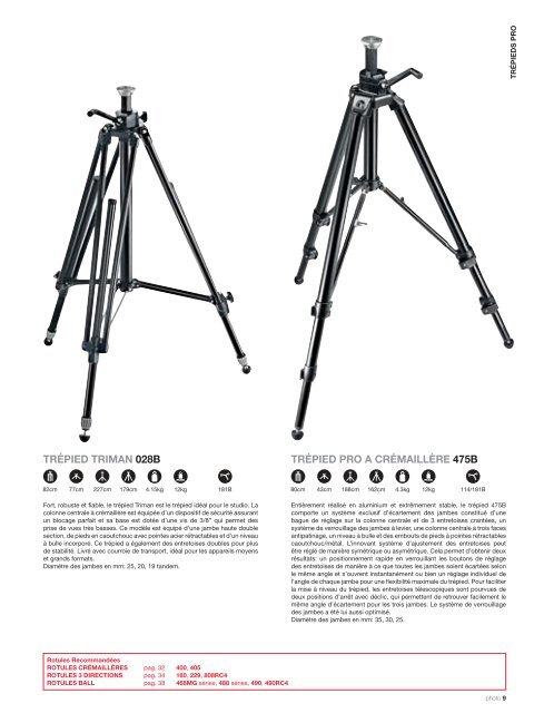 Manfrotto 190 - José Miro Del Valle