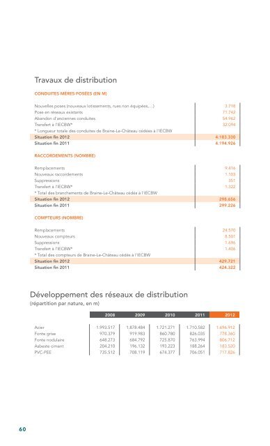 Rapport d'activités 2012 - Vivaqua