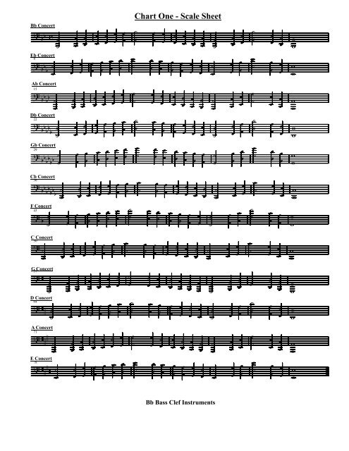 Tuba Scale Chart