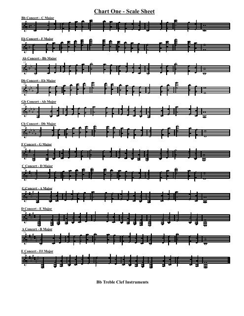 Trumpet Chromatic Scale Chart