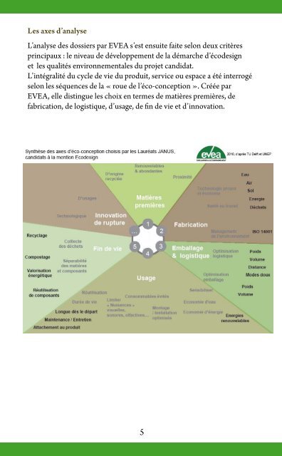 Fiche désignation écodesign Janus - Diedre Design