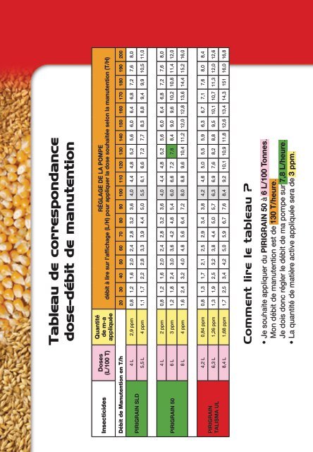 PIRIGRAIN Guide conseil - Groupe SOJAM