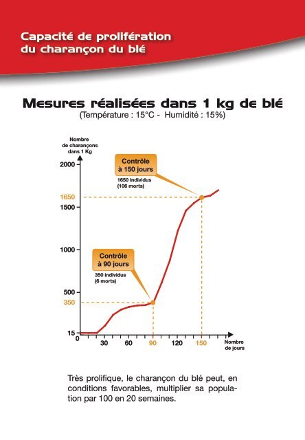 PIRIGRAIN Guide conseil - Groupe SOJAM