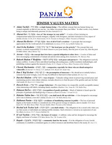 Jewish Values Matrix - Panim