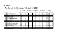 Tabelle nach der 1.Runde der Talentiade 2012 ... - Squash in Bayern