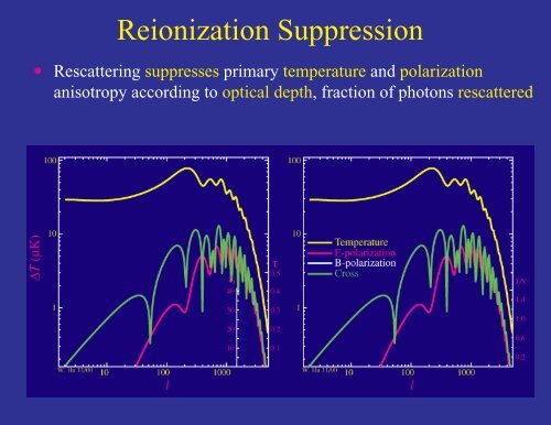 Secondary CMB Anisotropy I: Reionization - Wayne Hu's Tutorials