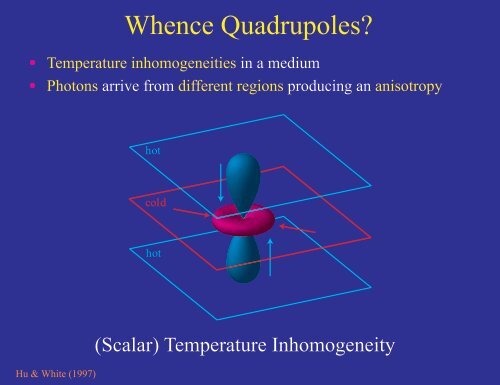 Secondary CMB Anisotropy I: Reionization - Wayne Hu's Tutorials