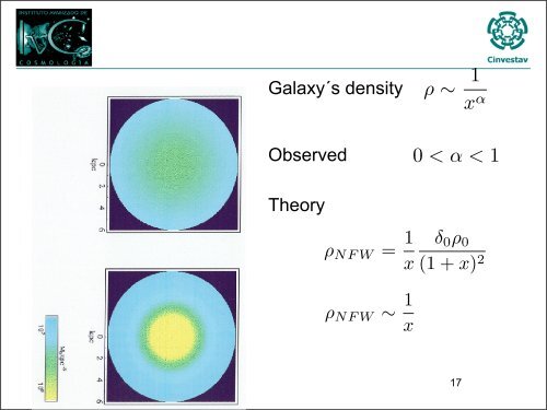 Problems and Alternatives to Lambda Cold Dark Matter - Berkeley ...