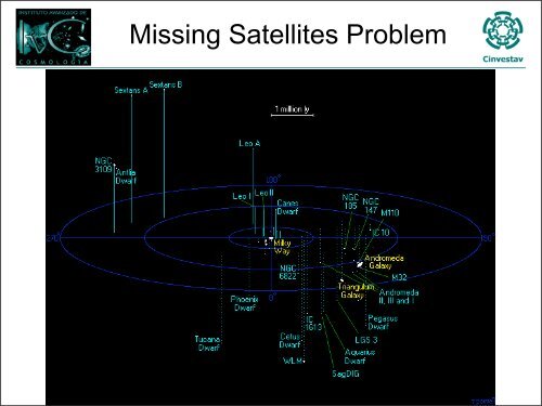 Problems and Alternatives to Lambda Cold Dark Matter - Berkeley ...