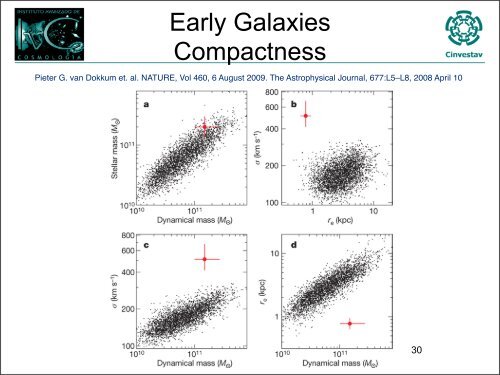 Problems and Alternatives to Lambda Cold Dark Matter - Berkeley ...