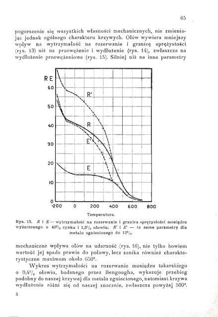 Zależność mechanicznych własności mosiądzów od temperatury.