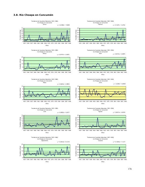 Cambio Climático del Ecosistema Semiárido Transicional en Chile ...