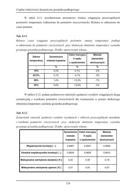 Cieplne właściwości dynamiczne grzejnika podłogowego