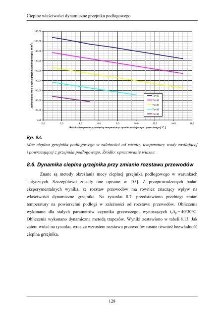 Cieplne właściwości dynamiczne grzejnika podłogowego