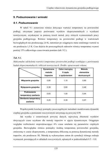 Cieplne właściwości dynamiczne grzejnika podłogowego