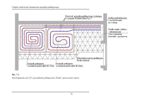 Cieplne właściwości dynamiczne grzejnika podłogowego